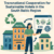 Project Idea logo of South Baltic Region improvement in sustainability, ESG reporting and B Corp Principles
